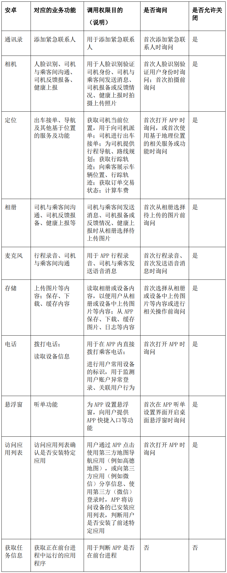 Andriod系统权限调用