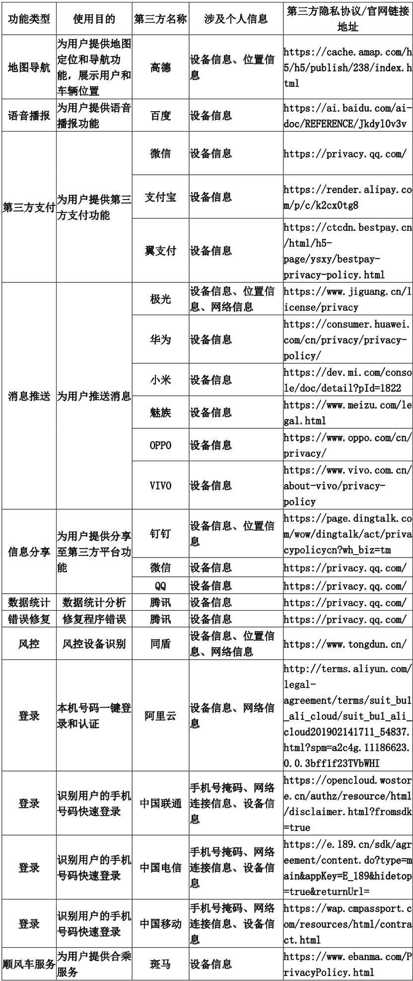 享道出行接入第三方目录